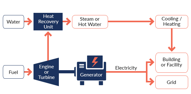 generatordiagram